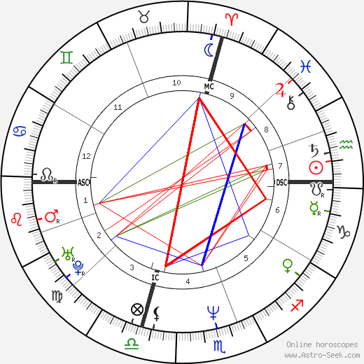 Pam Fletcher birth chart, Pam Fletcher astro natal horoscope, astrology