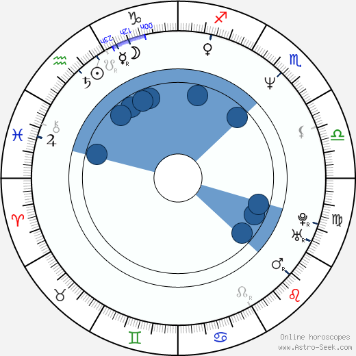 Pavol Jablonický wikipedia, horoscope, astrology, instagram