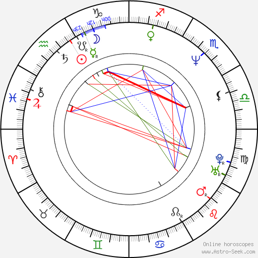 Pavol Jablonický birth chart, Pavol Jablonický astro natal horoscope, astrology