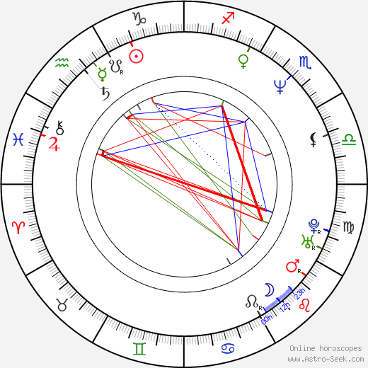 Rita Blanco birth chart, Rita Blanco astro natal horoscope, astrology