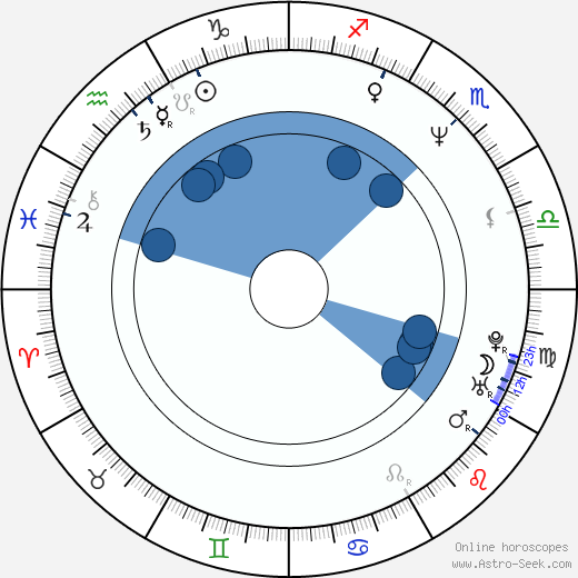 Robbie Merrill wikipedia, horoscope, astrology, instagram