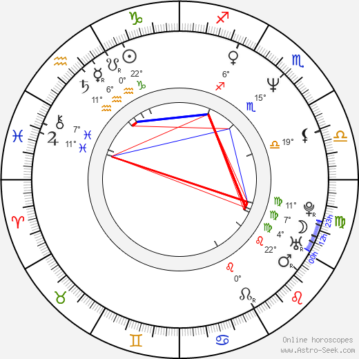 Robbie Merrill birth chart, biography, wikipedia 2024, 2025