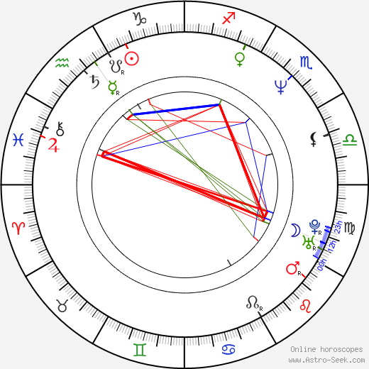 Robbie Merrill birth chart, Robbie Merrill astro natal horoscope, astrology