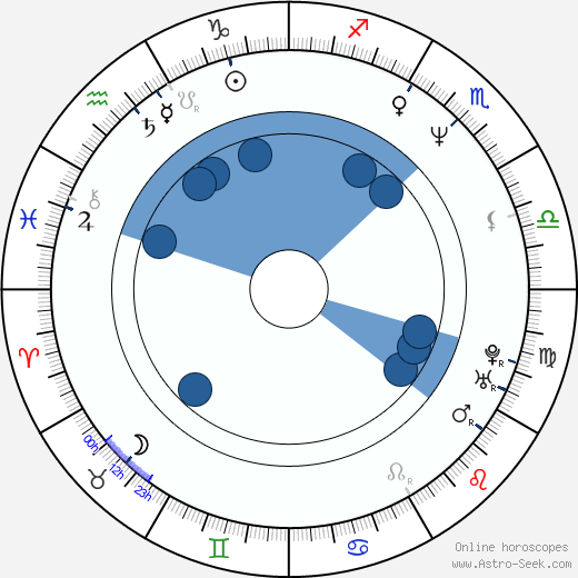 Rocky Kelly Oroscopo, astrologia, Segno, zodiac, Data di nascita, instagram