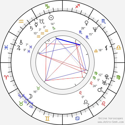 Rocky Kelly birth chart, biography, wikipedia 2024, 2025