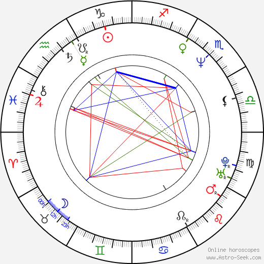 Rocky Kelly birth chart, Rocky Kelly astro natal horoscope, astrology