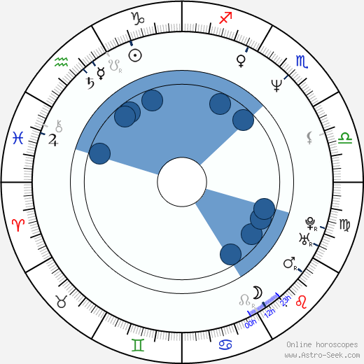 Ross W. Clarkson wikipedia, horoscope, astrology, instagram