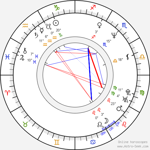 Ross W. Clarkson birth chart, biography, wikipedia 2024, 2025