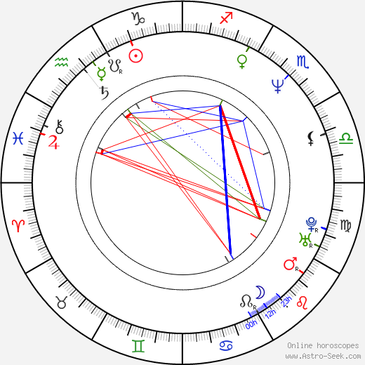 Ross W. Clarkson birth chart, Ross W. Clarkson astro natal horoscope, astrology