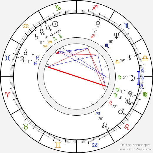 Šárka Pavlicová birth chart, biography, wikipedia 2024, 2025