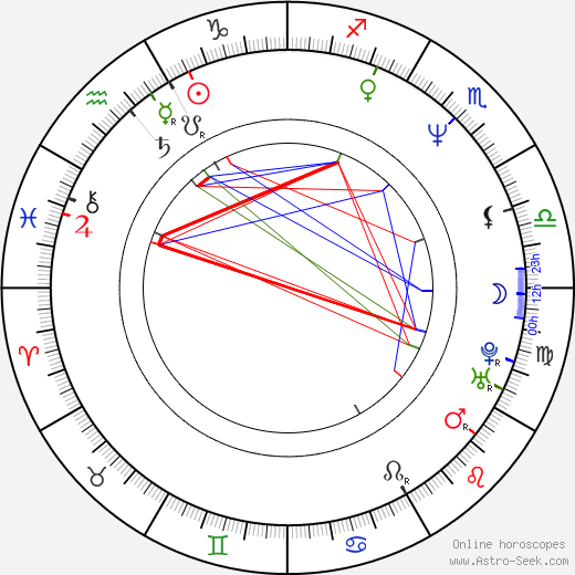 Šárka Pavlicová birth chart, Šárka Pavlicová astro natal horoscope, astrology