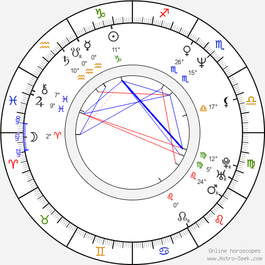 Sergey Zhigunov birth chart, biography, wikipedia 2024, 2025