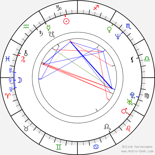 Sergey Zhigunov birth chart, Sergey Zhigunov astro natal horoscope, astrology