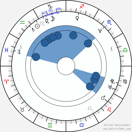 Shunji Iwai horoscope, astrology, sign, zodiac, date of birth, instagram