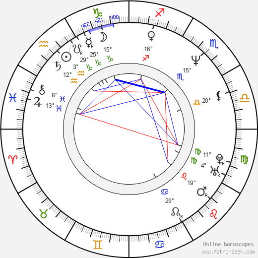 Shunji Iwai birth chart, biography, wikipedia 2024, 2025