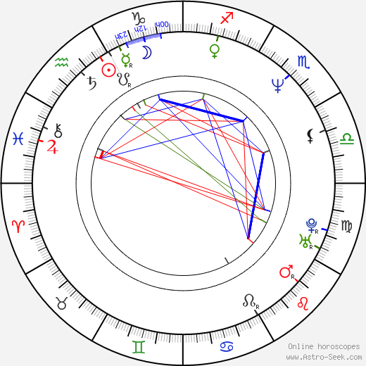 Shunji Iwai birth chart, Shunji Iwai astro natal horoscope, astrology