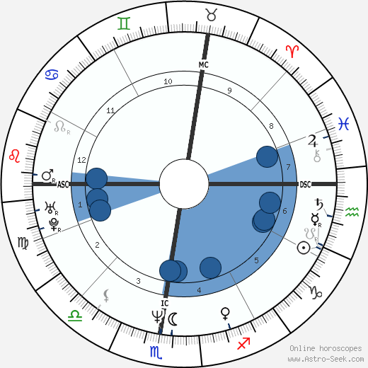 Silvio Martinello wikipedia, horoscope, astrology, instagram