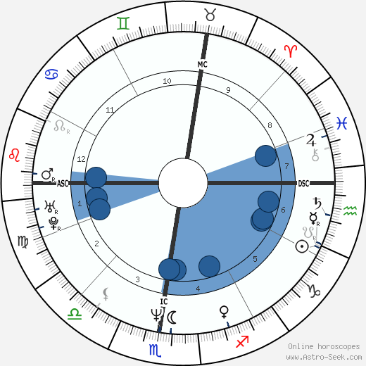 Silvio Martinello wikipedia, biography, birth chart, instagram Silvio Martinello wikipedia, horoscope, astrology, instagram