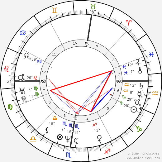 Silvio Martinello birth chart, biography, wikipedia 2023, 2024