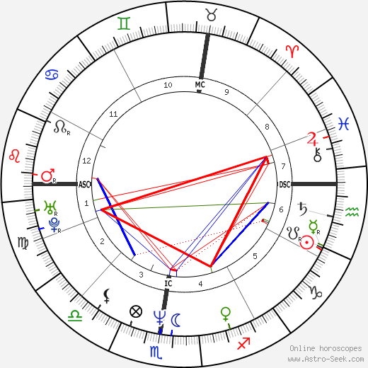 Silvio Martinello birth chart, Silvio Martinello astro natal horoscope, astrology