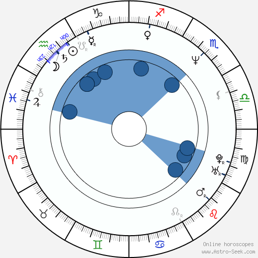 Siu-Ho Chin wikipedia, biography, birth chart, instagram Siu-Ho Chin wikipedia, horoscope, astrology, instagram
