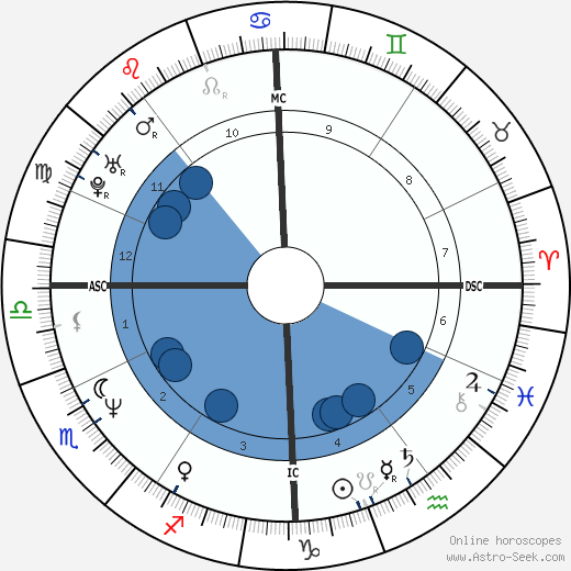 Stefan Schmidlin wikipedia, horoscope, astrology, instagram