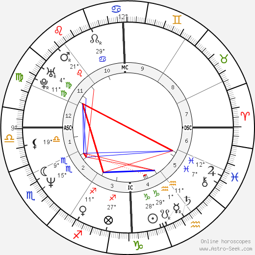 Stefan Schmidlin birth chart, biography, wikipedia 2024, 2025