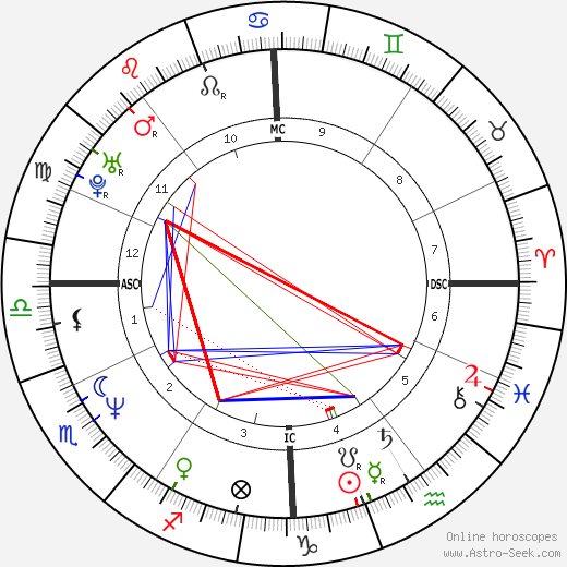 Stefan Schmidlin birth chart, Stefan Schmidlin astro natal horoscope, astrology