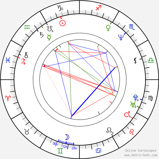 Stephanie Roth Haberle birth chart, Stephanie Roth Haberle astro natal horoscope, astrology