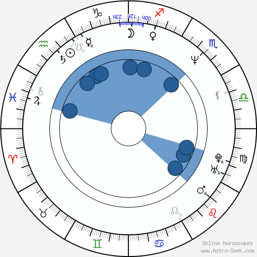 Steve Kozak wikipedia, horoscope, astrology, instagram