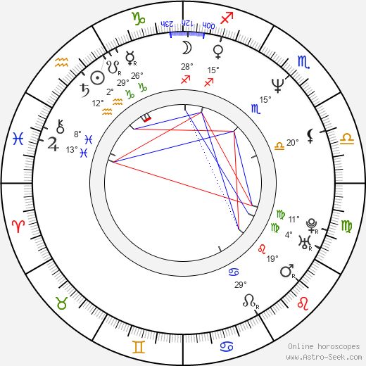 Steve Kozak birth chart, biography, wikipedia 2024, 2025