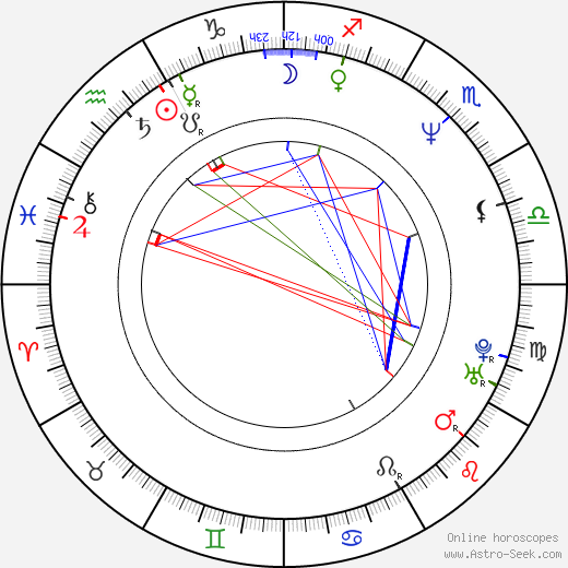 Steve Kozak birth chart, Steve Kozak astro natal horoscope, astrology
