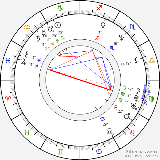 Steven Soderbergh birth chart, biography, wikipedia 2024, 2025