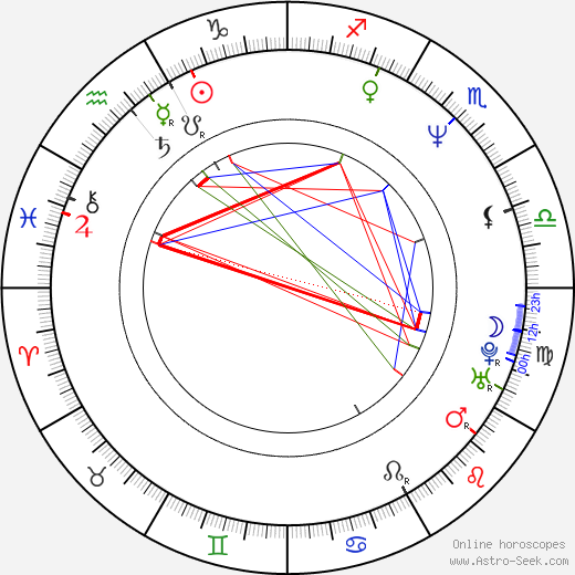 Steven Soderbergh birth chart, Steven Soderbergh astro natal horoscope, astrology