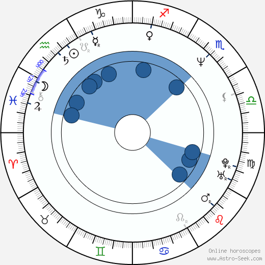 Sven Poser horoscope, astrology, sign, zodiac, date of birth, instagram