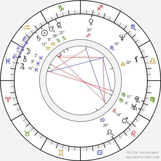 Sven Poser birth chart, biography, wikipedia 2024, 2025