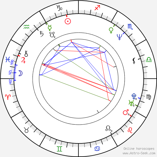 T. A. Williams birth chart, T. A. Williams astro natal horoscope, astrology