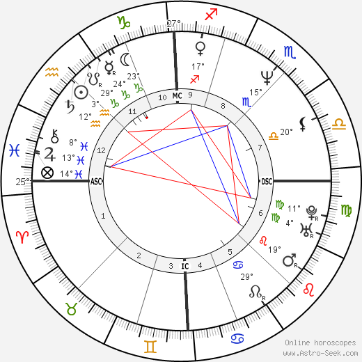 T. C. Tahoe birth chart, biography, wikipedia 2023, 2024