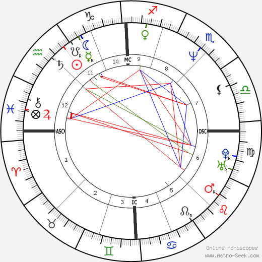 T. C. Tahoe birth chart, T. C. Tahoe astro natal horoscope, astrology