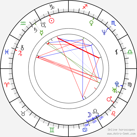 Tamsin Olivier birth chart, Tamsin Olivier astro natal horoscope, astrology