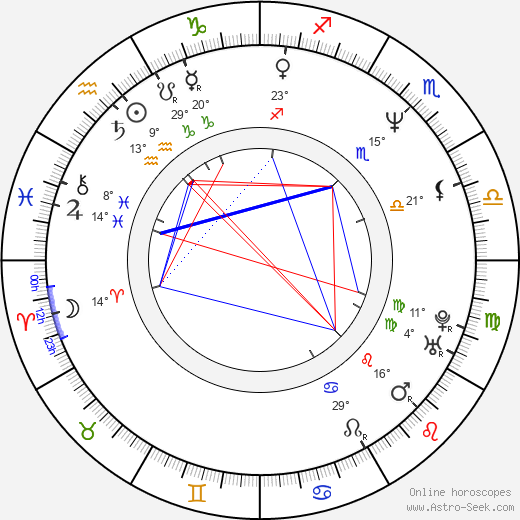Thomas Brezina birth chart, biography, wikipedia 2024, 2025