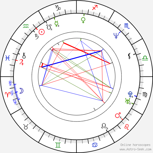 Thomas Brezina birth chart, Thomas Brezina astro natal horoscope, astrology