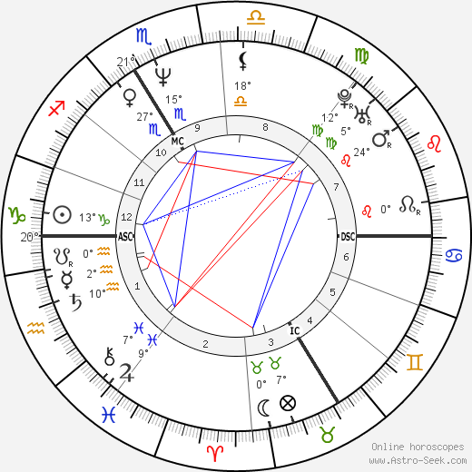 Thomas Fersen birth chart, biography, wikipedia 2023, 2024