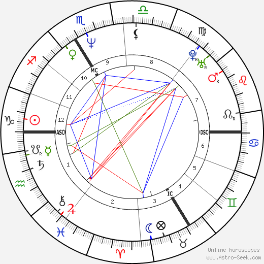 Thomas Fersen birth chart, Thomas Fersen astro natal horoscope, astrology