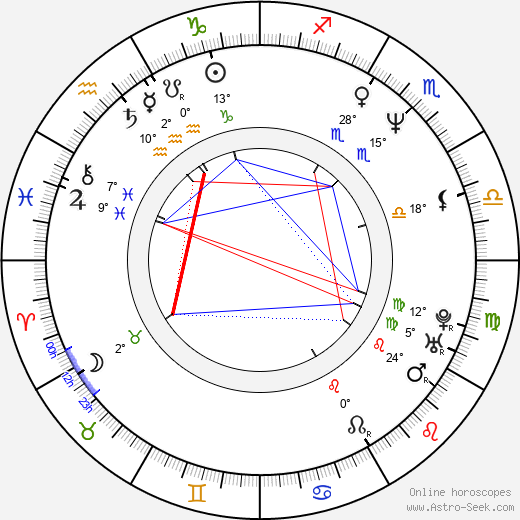 Till Lindemann birth chart, biography, wikipedia 2024, 2025