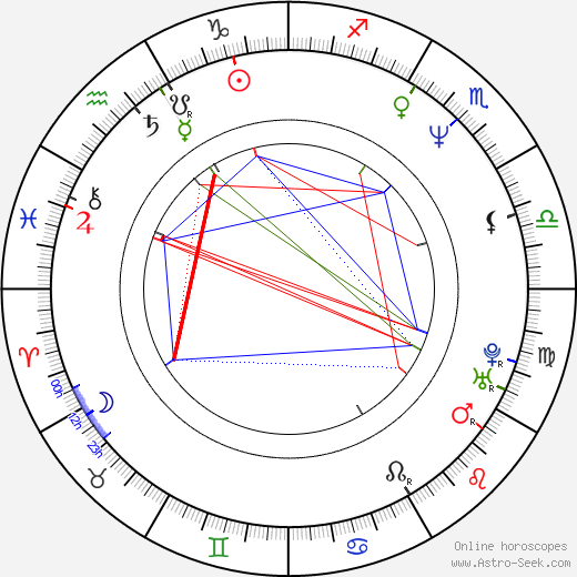 Till Lindemann birth chart, Till Lindemann astro natal horoscope, astrology