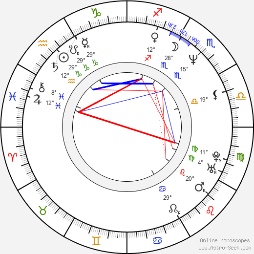 Tomáš Zelenka birth chart, biography, wikipedia 2023, 2024