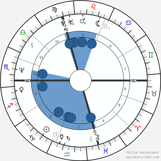 Tracy Caulkins Oroscopo, astrologia, Segno, zodiac, Data di nascita, instagram
