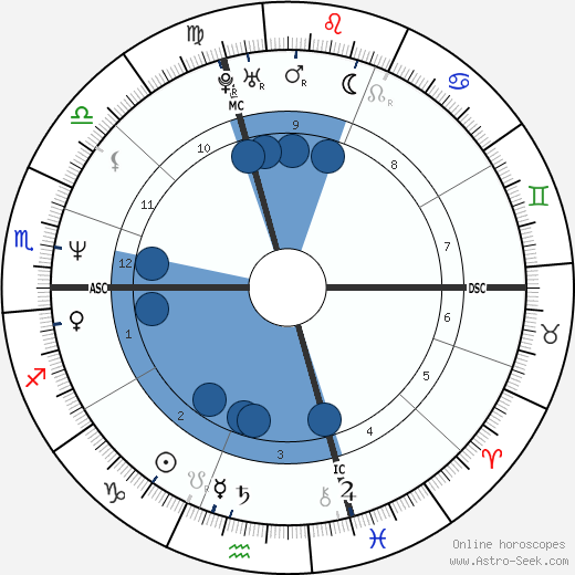 Tracy Caulkins wikipedia, horoscope, astrology, instagram