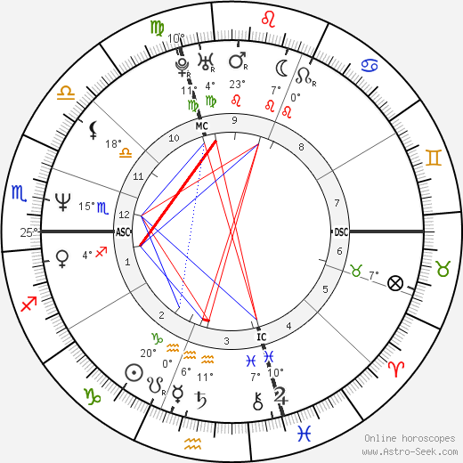 Tracy Caulkins birth chart, biography, wikipedia 2024, 2025